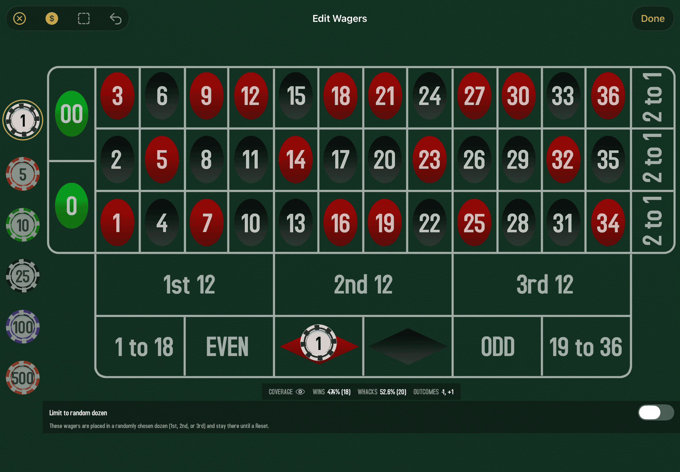 The Wager Editor in landscape on the green roulette felt with the American layout. The chip tray runs down the left edge with denominations $1 (selected with a gold ring), $5, $10, $25, $100, and $500. A single $1 chip token sits on the central Red diamond between the EVEN and Black diamond zones. Coverage stats run along the bottom (WINS 47.4% (18), WAGERS 52.6% (20), OUTCOMES −1 / +1) and a 'Limit to random dozen' toggle is in the off position.