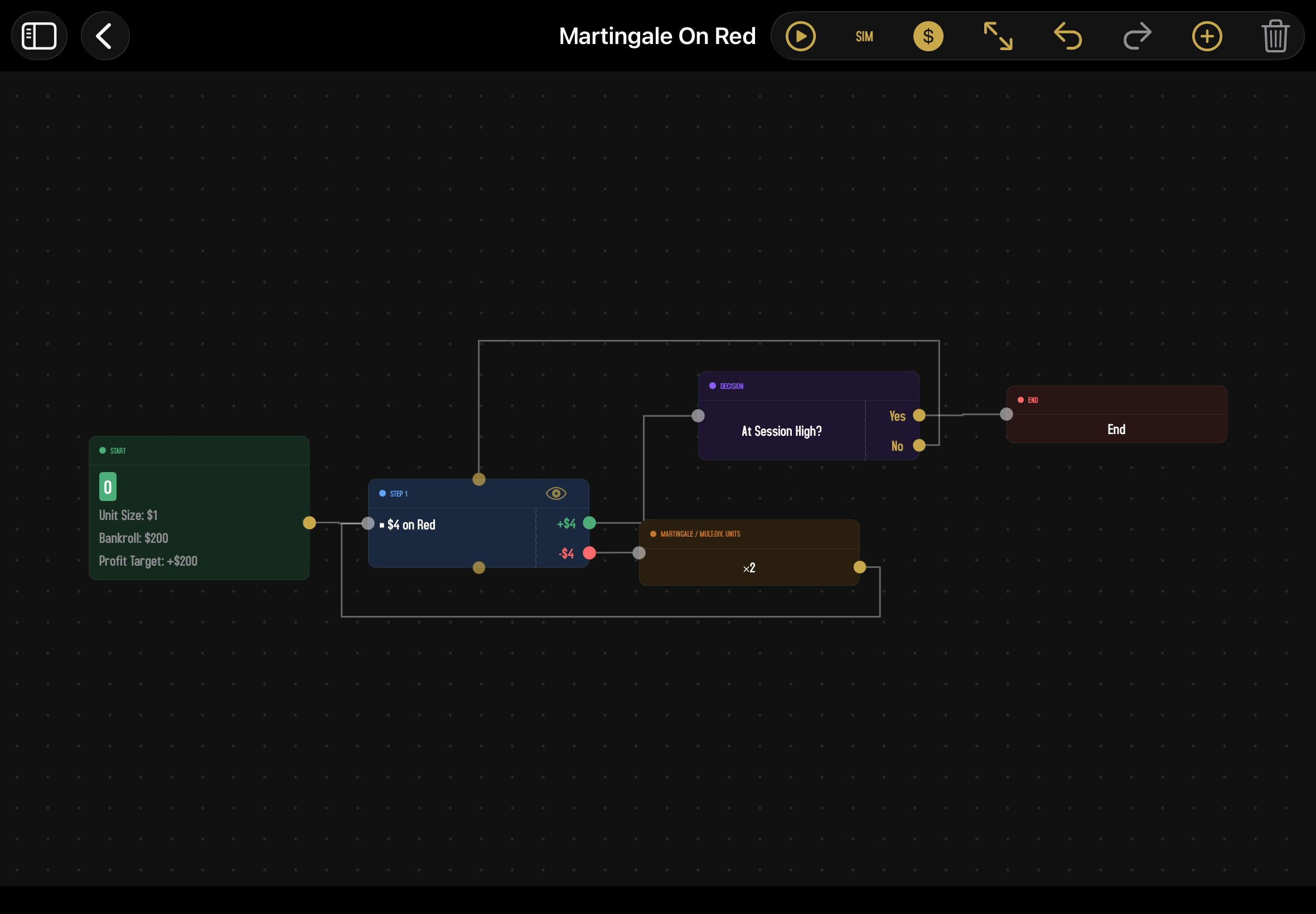 The visual graph editor showing a strategy built from connected nodes