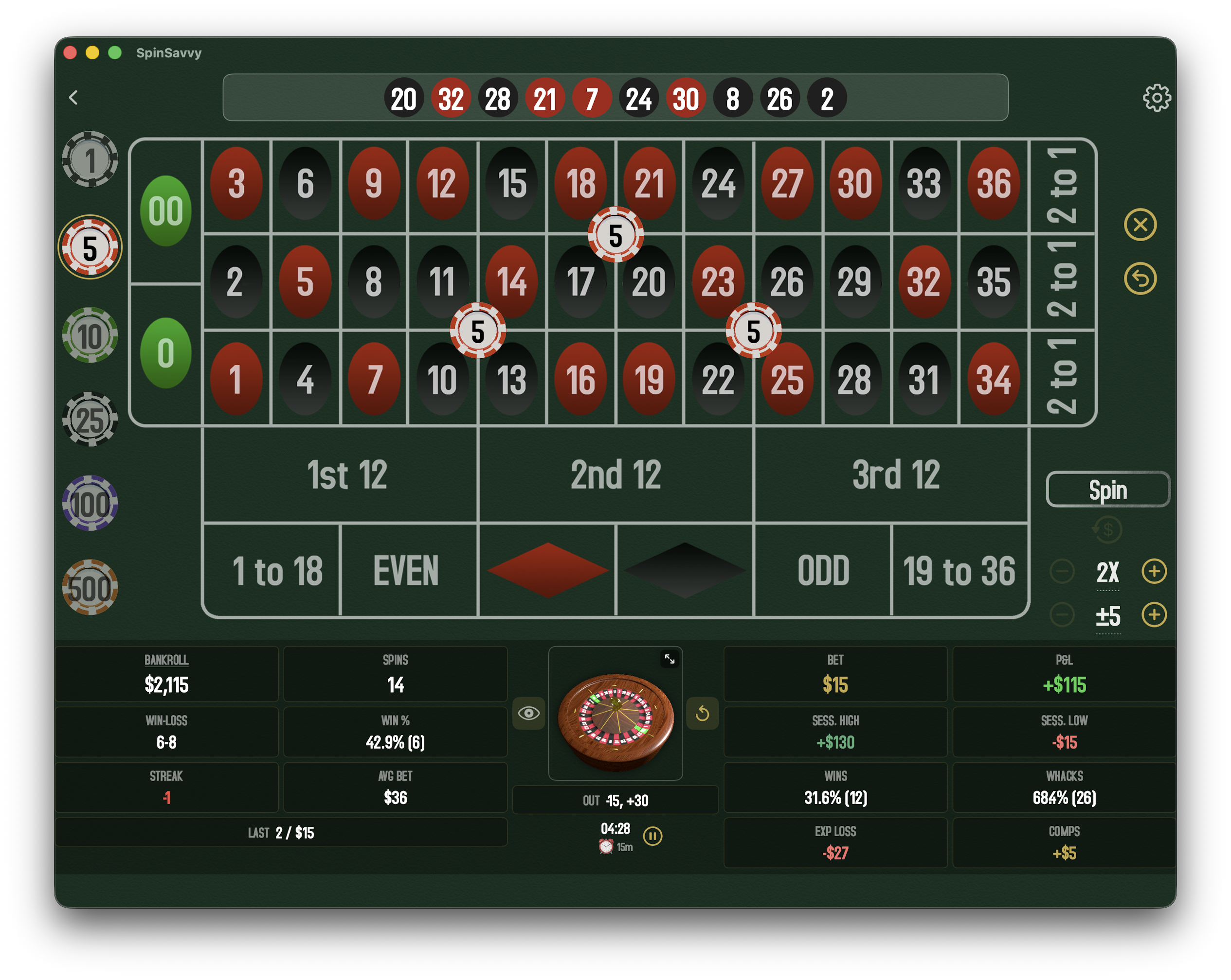 Close-up of the stats area at the bottom of Play Mode, captured between spins so the wheel is in its small thumbnail state and every tile is visible. Across the bottom of the screen, two grids of bordered stat tiles flank the mini-wheel. Left grid: BANKROLL $2,330 / SPINS 12 / WIN-LOSS 7-5 / WIN % 58.3% / STREAK +2 (green) / AVG BET $15, with a wide LAST tile spanning the bottom of the grid showing the last winning number and the bet size on that spin. Center column: a gold Coverage eye-icon button sits immediately to the left of the mini-wheel and a gold Reset circular-arrow button sits immediately to its right; below them a wide OUT tile lists the unique net payouts the current wagers can produce; below OUT, centered, the session timer reads 03:47 in white casino font with a small gold pause icon to its right and an '⏰ 15m' caption beneath it indicating an armed alarm. Right grid: BET $25 / P&L +$330 (green) / SESS. HIGH +$450 (green) / SESS. LOW −$60 (red) / WINS 18 / WHACKS 20 / EXP LOSS −$2 (red) / COMPS $0 (gold).