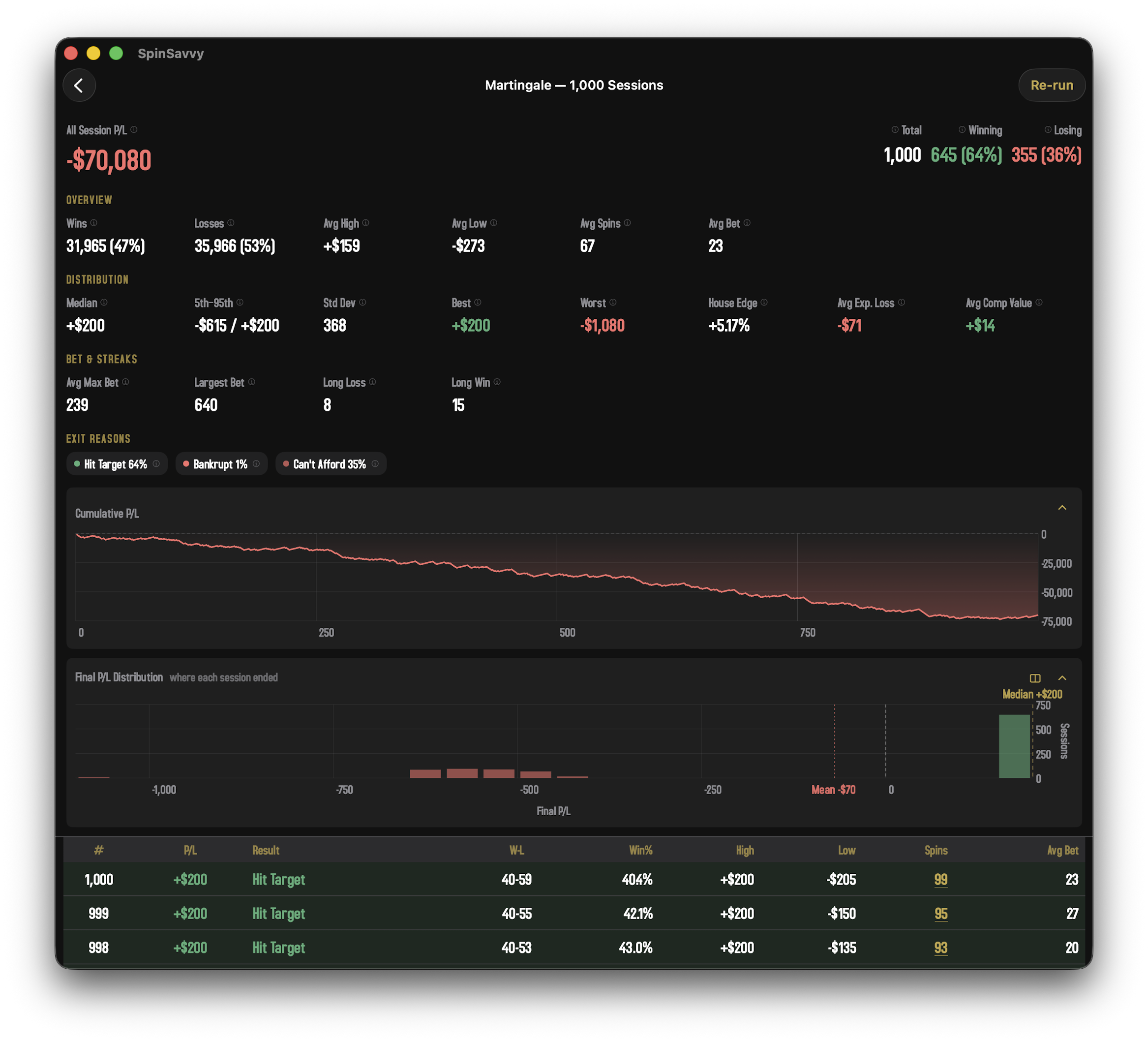 Monte Carlo simulation results showing profit and loss curves across many sessions