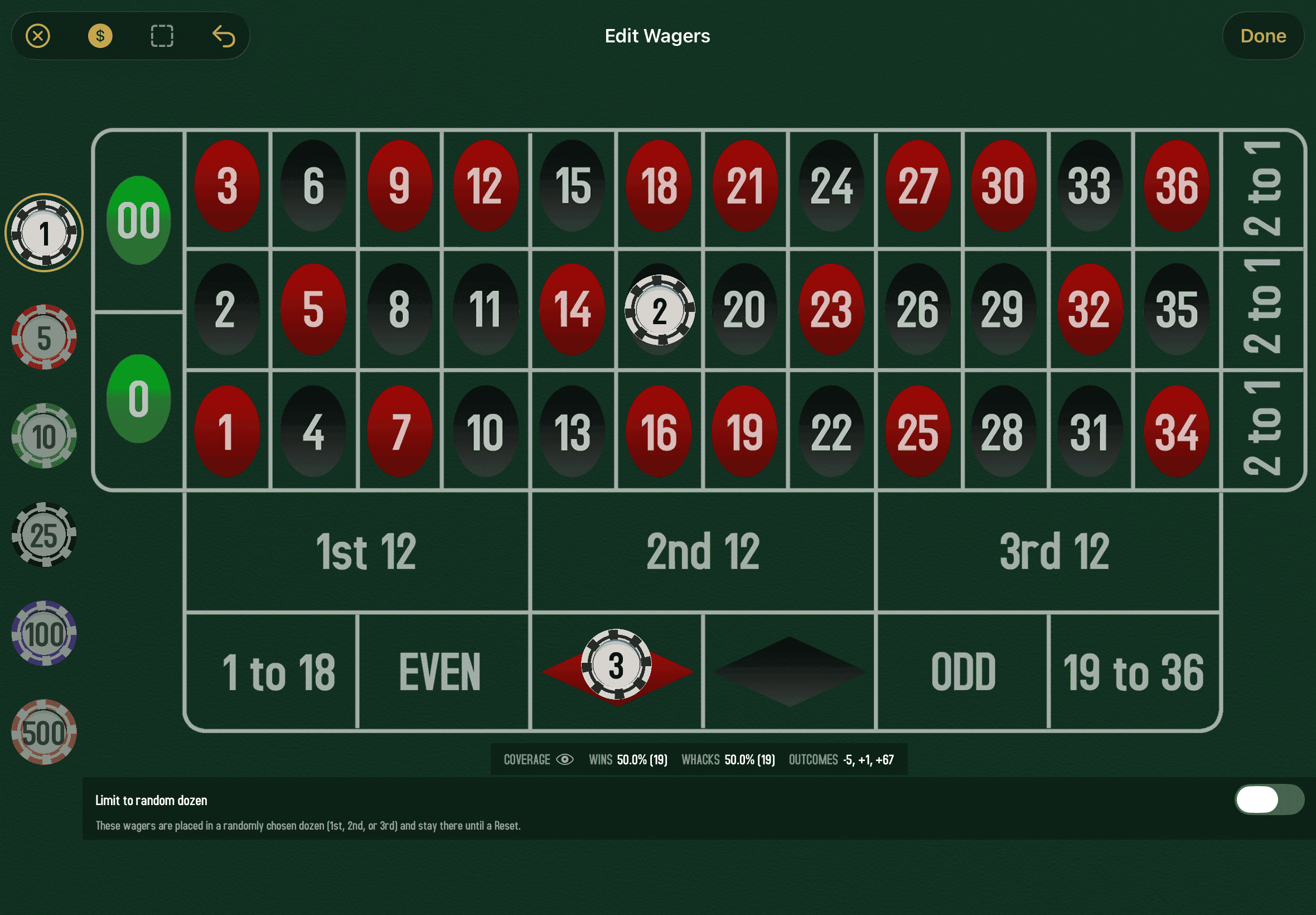 The Wager Editor open in landscape on the green roulette felt with the American number layout. The chip tray runs down the left edge with denominations from $1 through $500. A $1 chip sits on the 1-to-18 outside bet, a $2 chip on the number 2, and a $3 chip on the central red diamond. Coverage stats run along the bottom and a 'Limit to random dozen' toggle is visible in the off position.